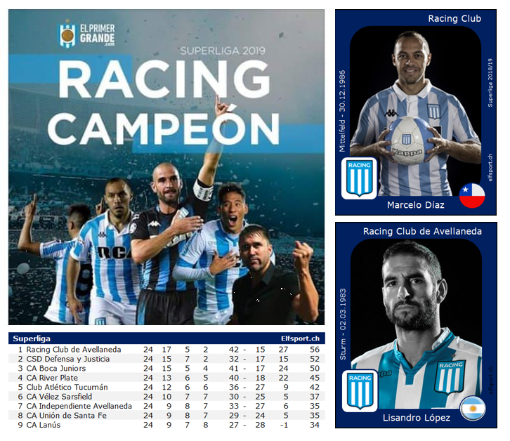 Racing, Racing Club, Meister 2018/19, Meister 2019, Marcelo Diaz, Lisandro Lopez, Superliga Argentina