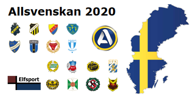 #Allsvenskan, Elfsport, Schweden, Fussball, Saison 2020 Vorschau, Allsvenskan, 1. Liga, Prognose