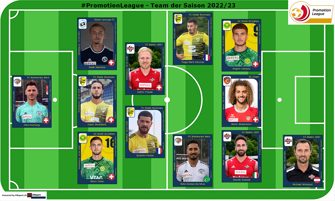 Promotion League Saison 2022/23, Elf der Saison, Team der Saison