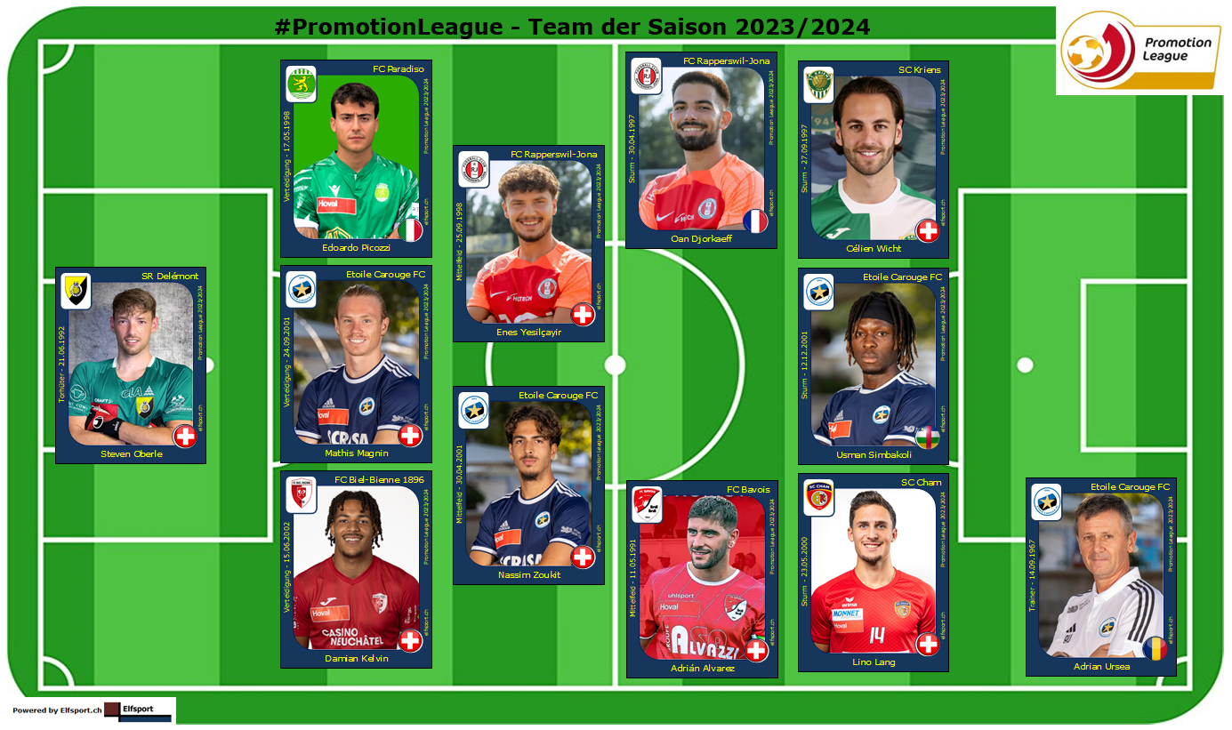 Promotion League Saison 2023/24, Elf der Saison, Team der Saison