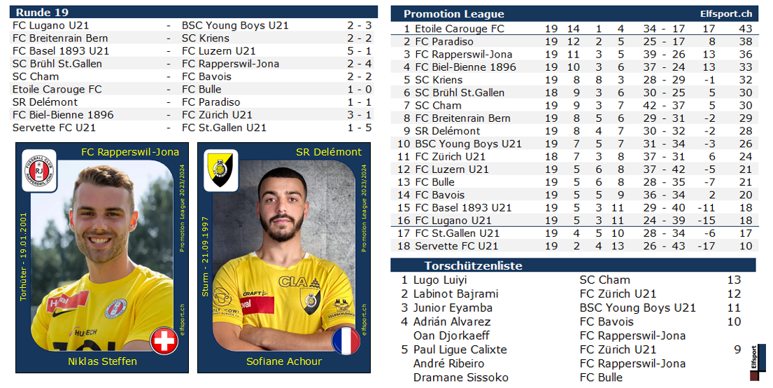 Promotion League Saison 2023/24, Collage Runde 19, 19.02.2024