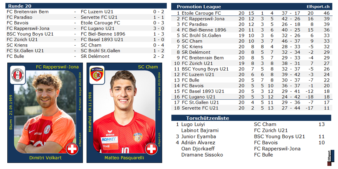 Promotion League Saison 2023/24, Collage Runde 20, 26.02.2024