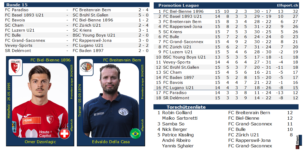 Promotion League Saison 2024/25, Runde 15, Collage - Resultate und Tabellen, Omer Dzonlagic - FC Biel-Bienne , Edvaldo Della Casa - FC Breitenrain - 04.11.2024