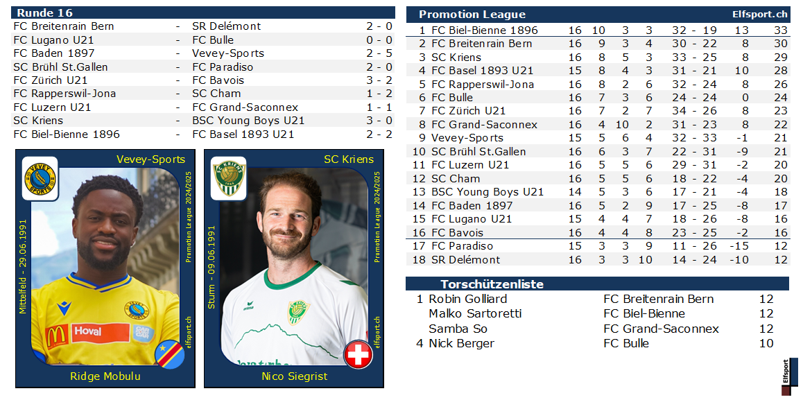 Promotion League Saison 2024/25, Runde 16, Collage - Resultate und Tabellen, Ridge Mobulu - Vevey-Sports , Nico Siegrist - SC Kriens - 11.11.2024