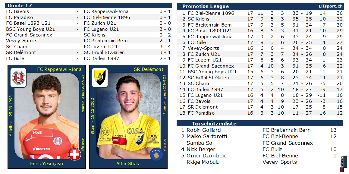 Promotion League Saison 2024/25, Runde 17, Collage - Resultate und Tabellen, Enes Yesilçayir - FC Rapperswil-Jona, Altin Shala - SR Delémont - 17.11.2024