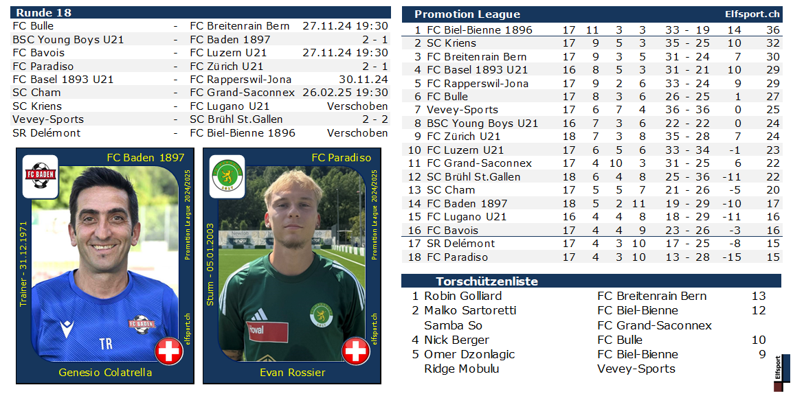 Promotion League Saison 2024/25, Runde 18, Collage - Resultate und Tabellen, Genesio Colatrella - FC Baden, Evan Rossier - FC Paradiso - 25.11.2024
