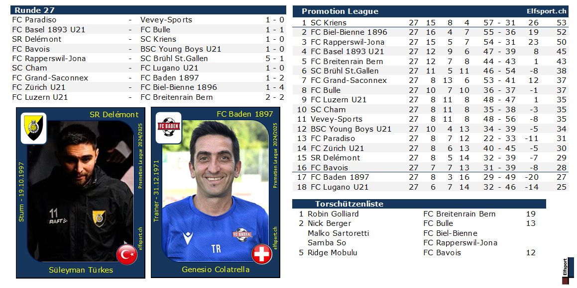 Promotion League Saison 2024/25, Resultate und Tabellen - Süleyman Türkes, SR Delémont - Genesio Colatrella, FC Baden - 10.04.2025
