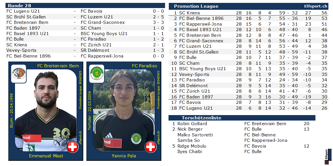 Promotion League Saison 2024/25, Resultate und Tabellen - Emmanuel Mast, FC Breitenrain - Yannis Pala, FC Paradiso - 13.04.2025
