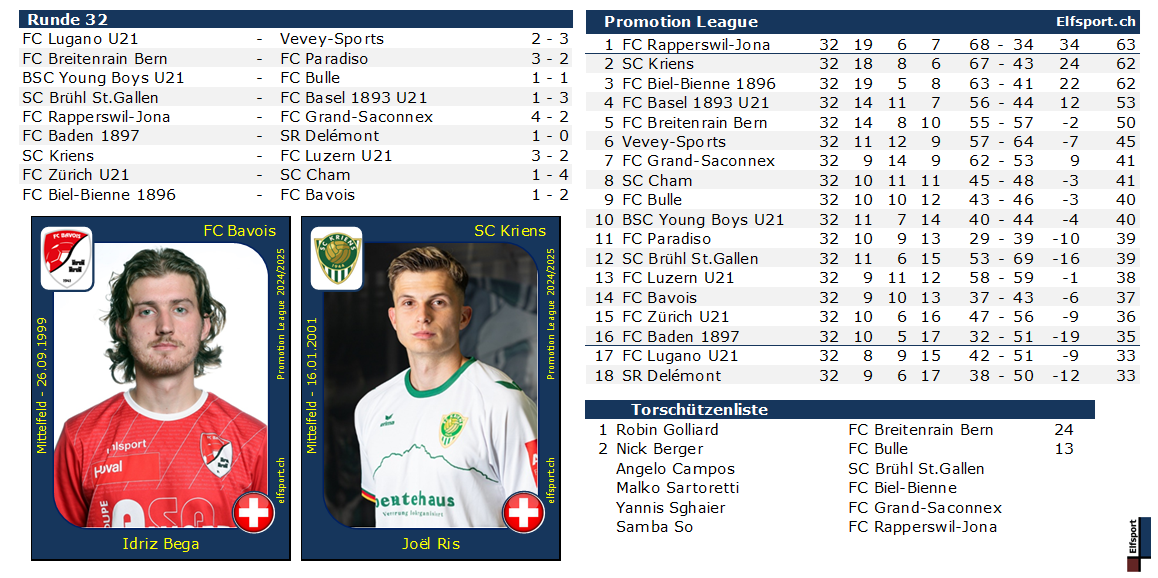 Promotion League Saison 2024/25, Resultate und Tabellen - Idriz Bega, FC Bavois - Joël Ris, SC Kriens - 11.05.2025