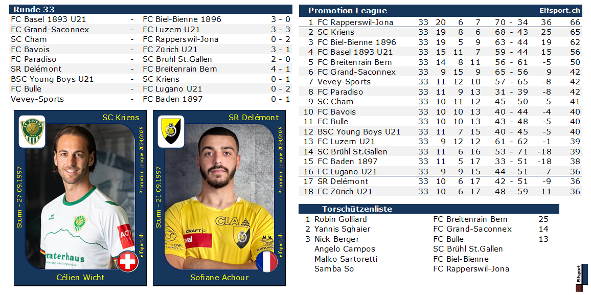 Promotion League Saison 2024/25, Resultate und Tabellen - Célien Wicht, SC Kriens - Sofiane Achour, SR Delémont - 18.05.2025