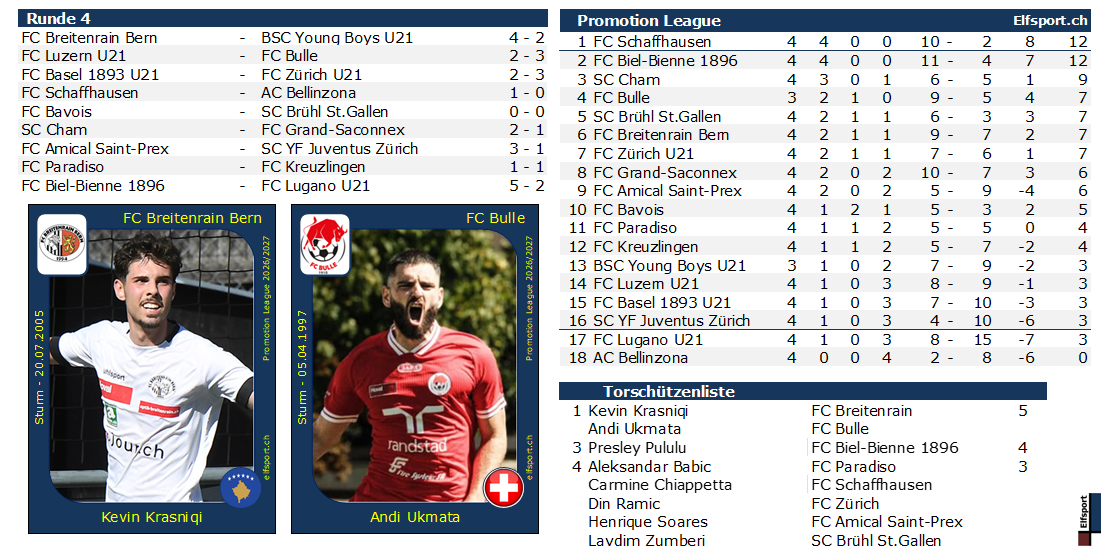 Promotion League Saison 2026/27, Resultate und Tabellen - Kevin Krasniqi, FC Breitenrain - Andi Ukmata, FC Bulle - 23.08.2026