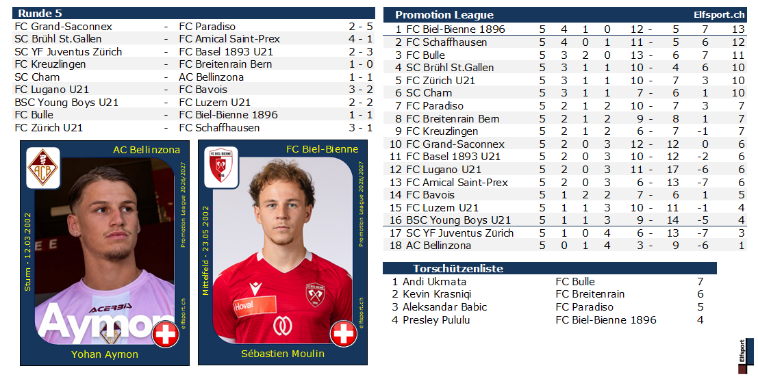 Promotion League Saison 2026/27, Resultate und Tabellen - Yohan Aymon, AC Bellinzona - Sébastien Moulin, FC Biel-Bienne - 01.09.2026